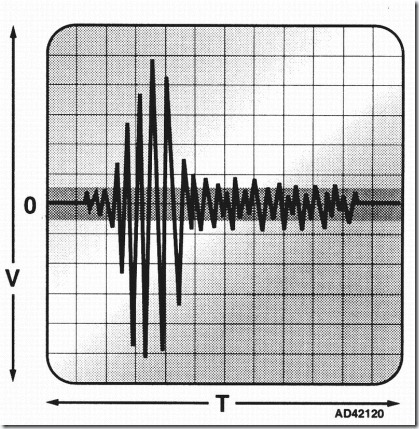 Педагогическая диагностика